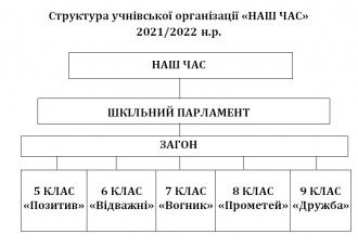 /Files/images/shklniy_parlament_2018-2019/структура парламента.jpg